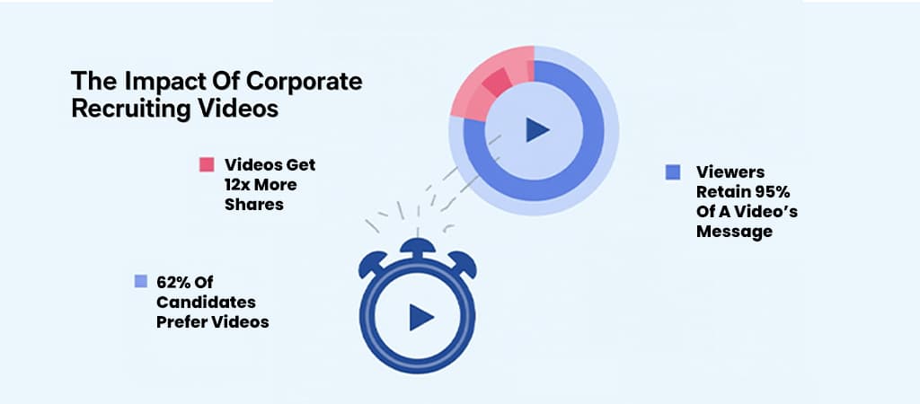 The Impact Of Corporate Recruiting Videos