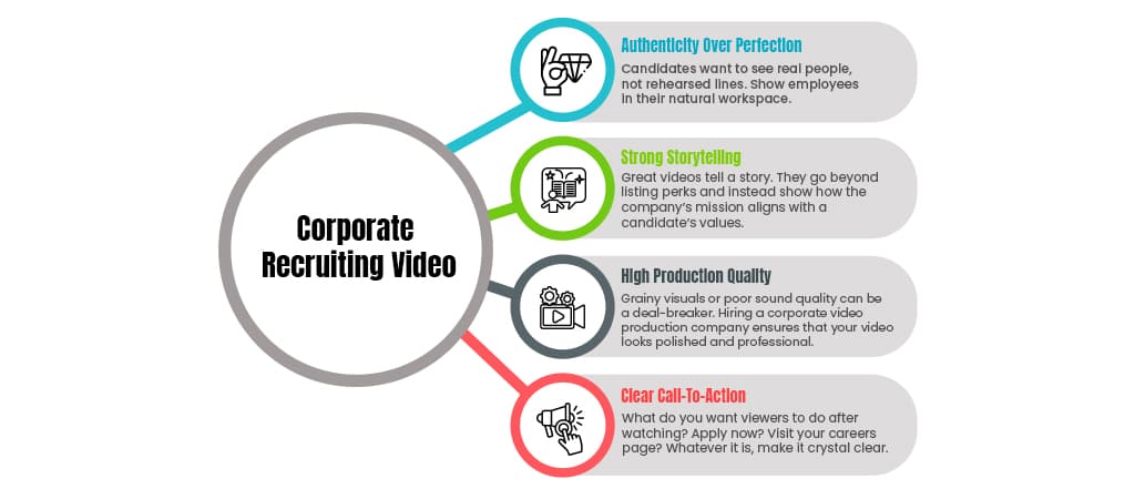 What Makes A Great Corporate Recruiting Video?